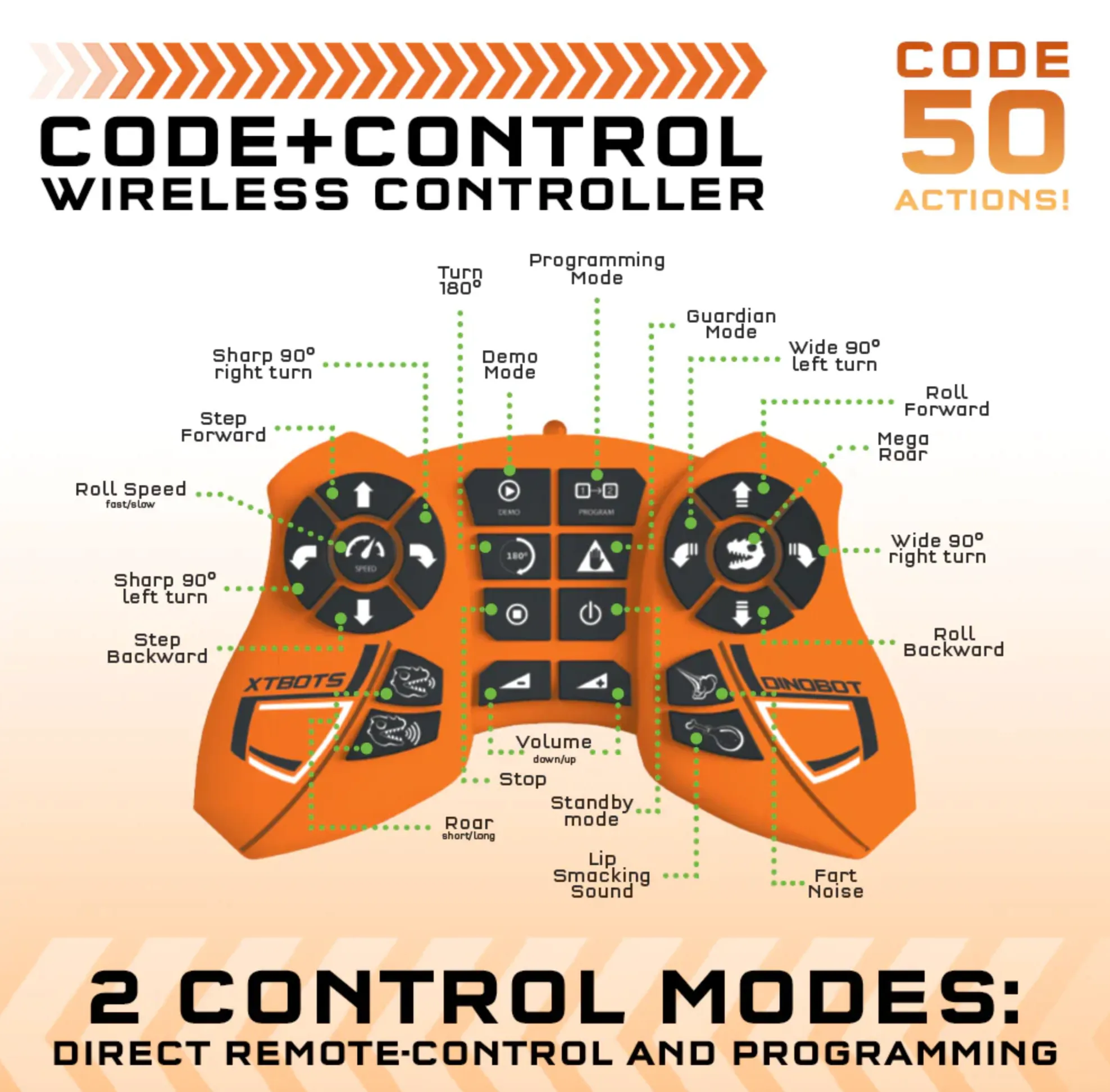 Code Control Dinosaur Robot